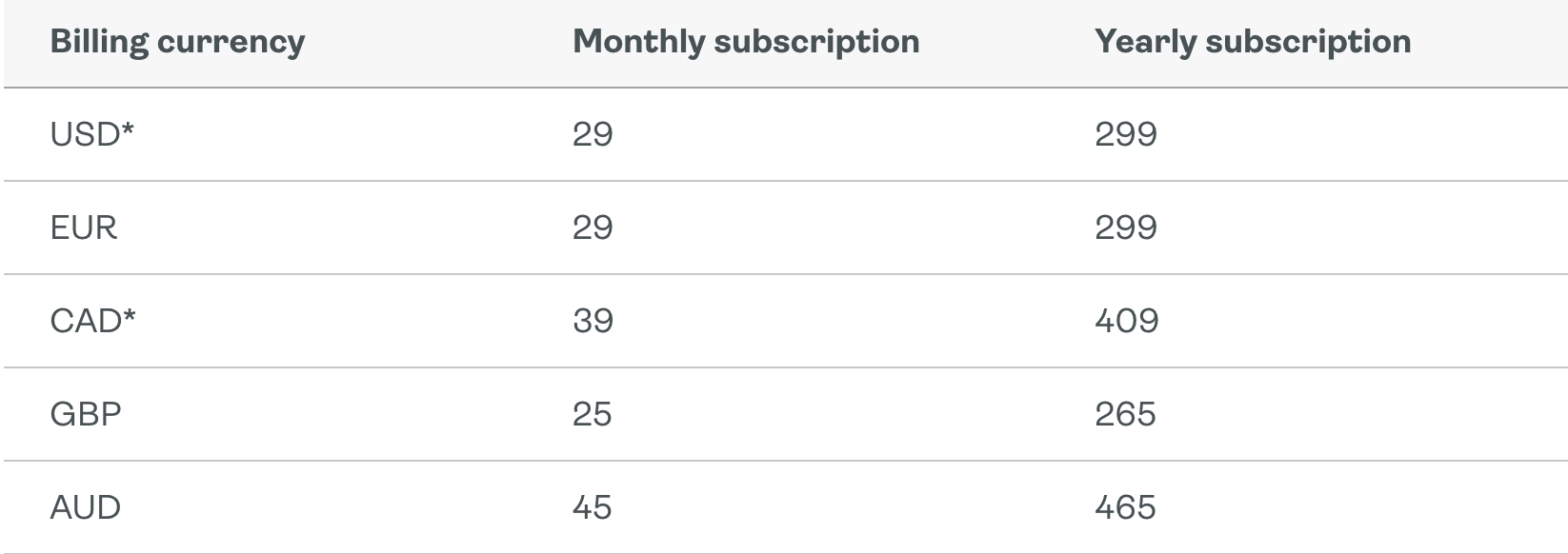 Subscription & Billing Process
